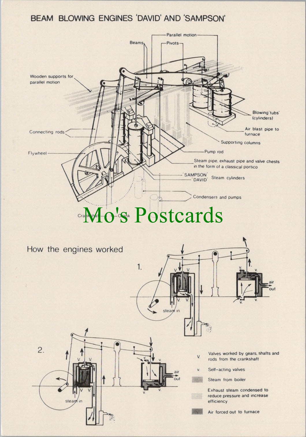 Blists Hill Open Air Museum, Beam Blowing Engines